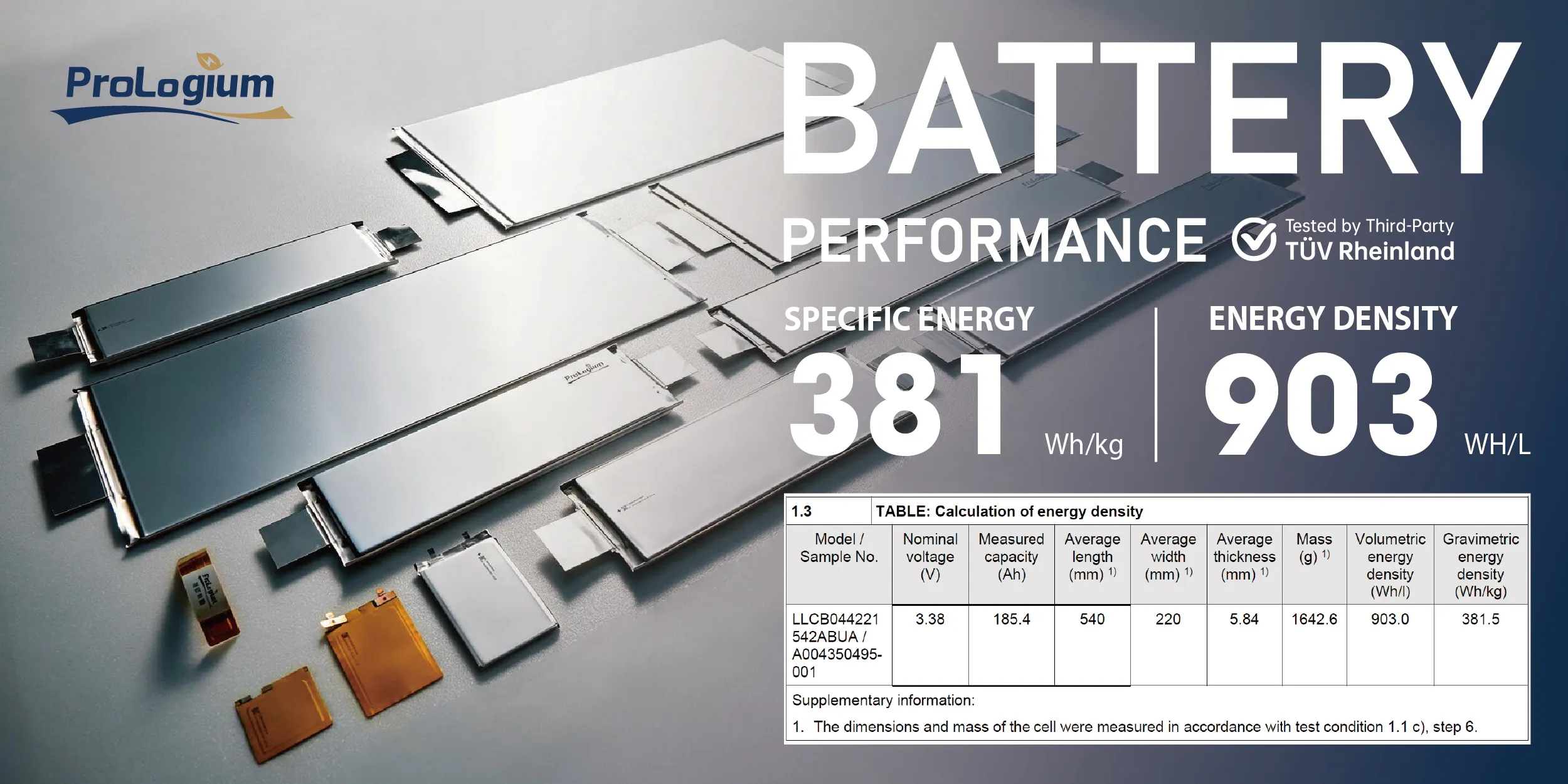 ProLogium Begins Mass Production of High-Energy-Density All-Solid-State Battery, Reaching 381 Wh/kg and 903 Wh/L