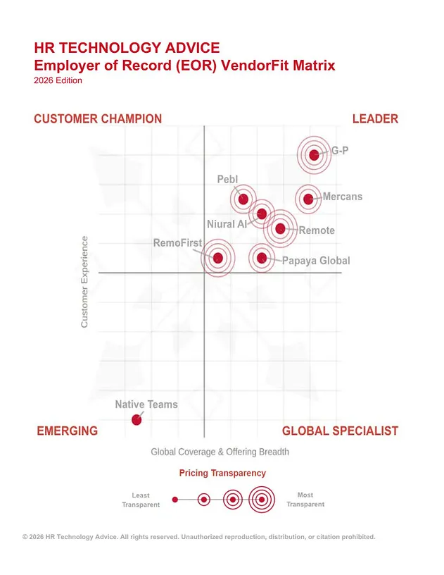 G-P Secures #1 Position in HR Technology Advice's (HRTA) Inaugural EOR Market Report