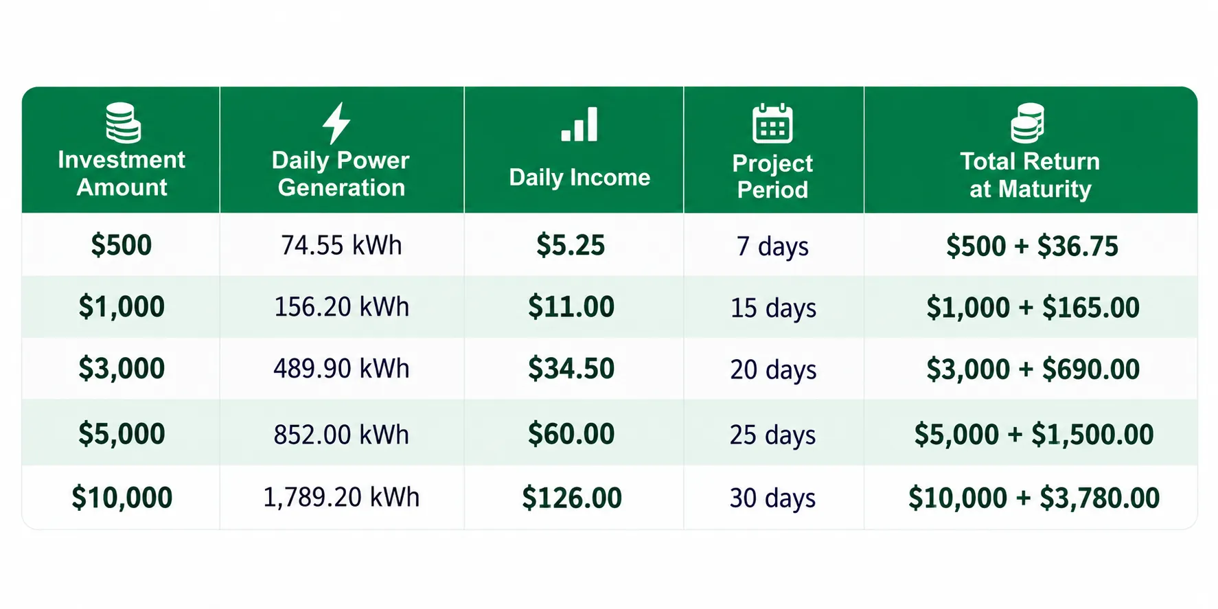 Lake Energy Launches Solar Project Investment Model for Individual Investors in the U.S.